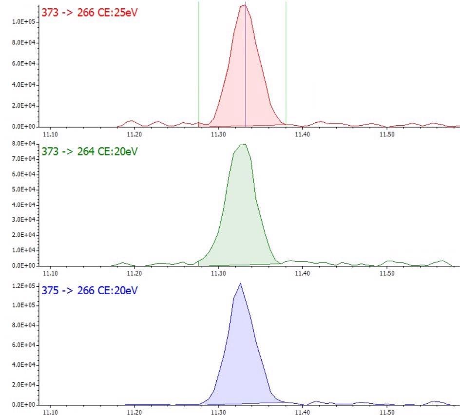 SRM chromatograms for trans-chlordane