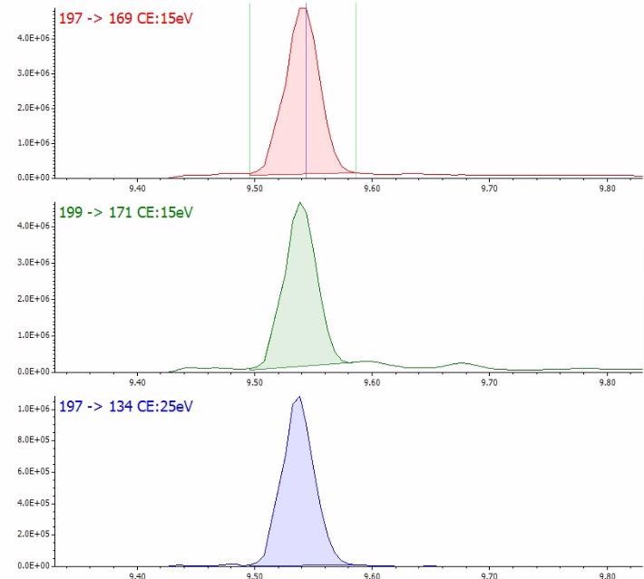 SRM chromatograms for chlorpyrifos