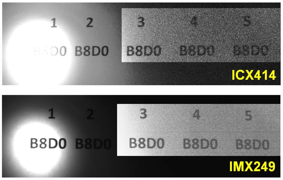 Results obtained with the ICX414 CCD and IMX249 CMOS sensors under difficult lighting conditions