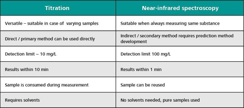Near Infrared Spectroscopy (NIRS) - An Overview of Benefits and Applications