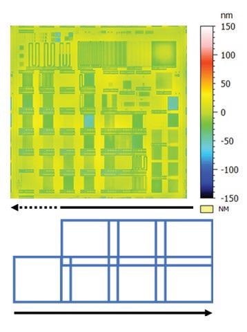 (a) Pattern used for die stitching individual fields-of-view; (b) Full-die map of center die (20mm x 20mm) from test CMP wafer.