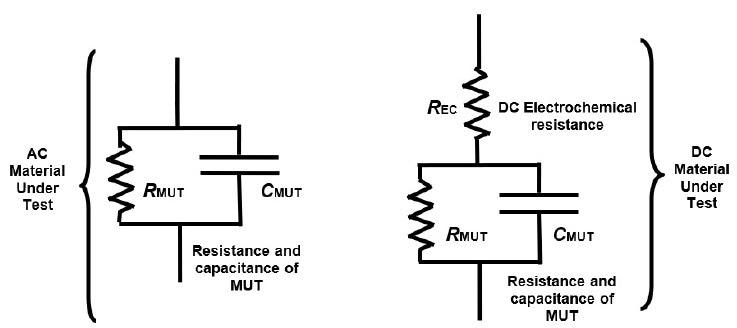 AC and DC electrical models of thermoset resins.