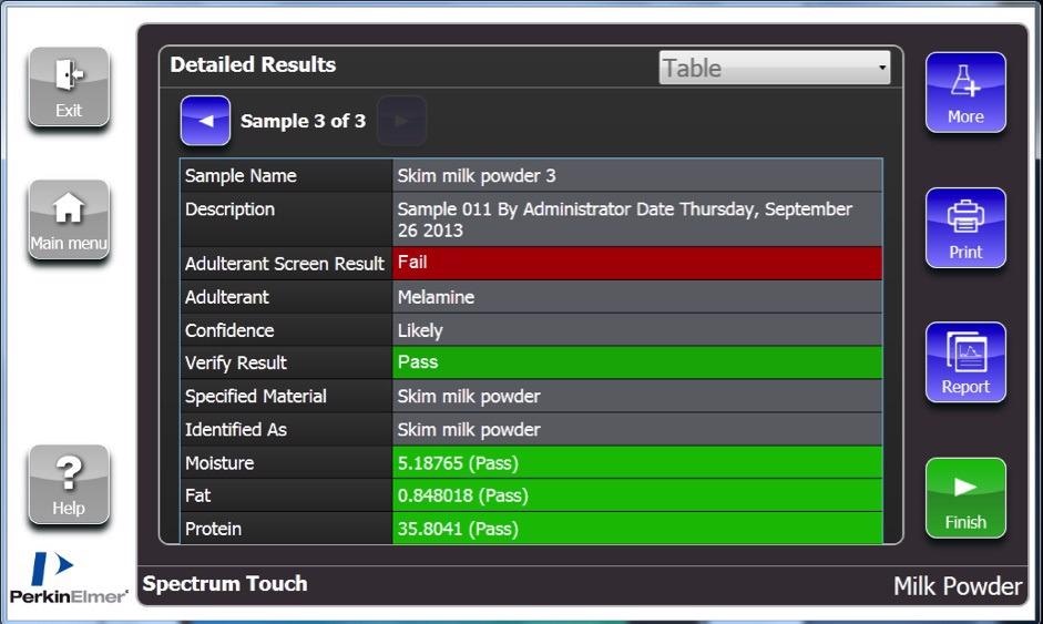 Results screen for the DairyGuard Touch App, showing a sample that has passed the Certificate of Analysis (COA confirmation tests and the SIMCA non-targeted screen, but failed on the more sensitive Adulterant Screen due to a low concentration of melamine.