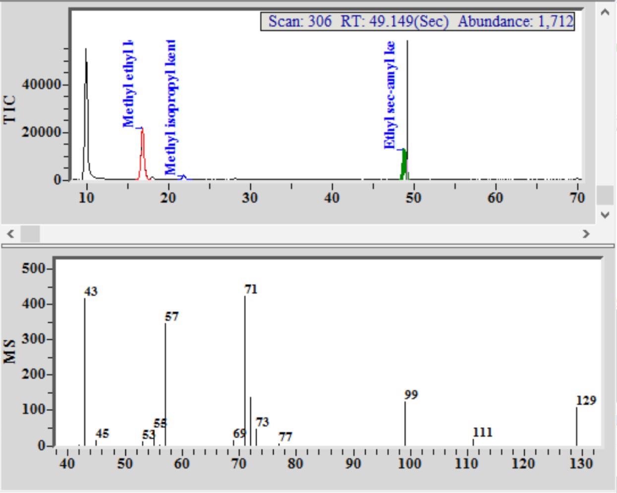 Chromatogram and mass spectrum, with identification of marker components in a Euro spike of a blended Scotch Whisky.