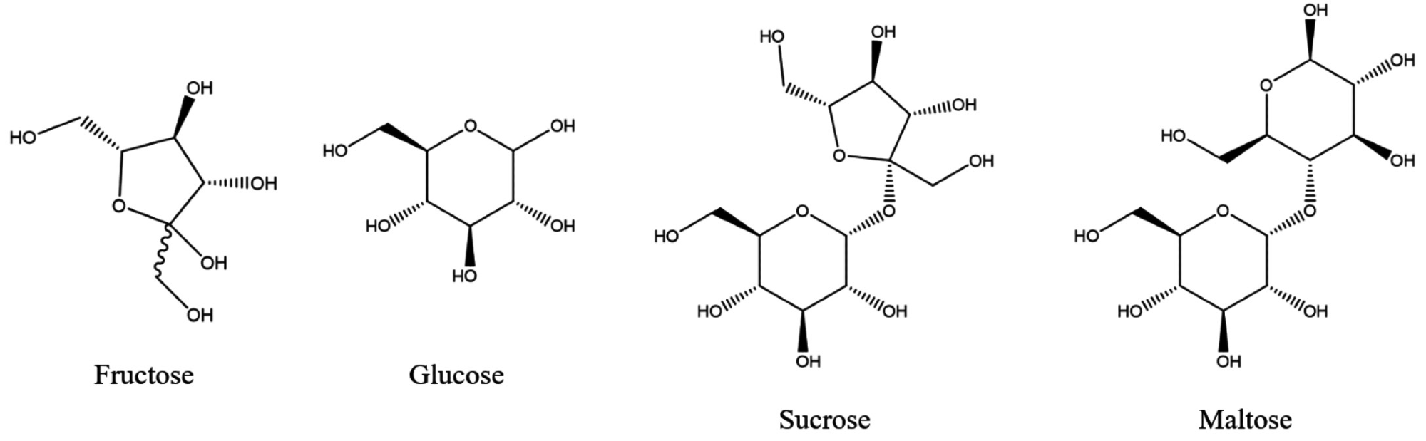 Chemical structures of the four sugars analyzed in this study.