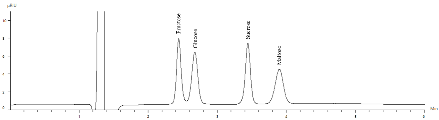 Chromatogram of the the 0.625-mg/mL sugar standard.
