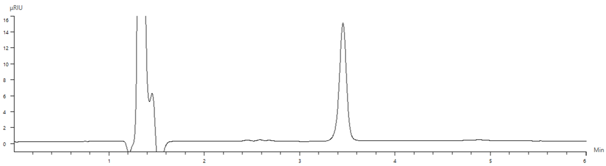 Chromatogram of Syrup A.
