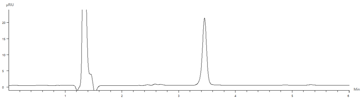 Chromatogram of Syrup B.