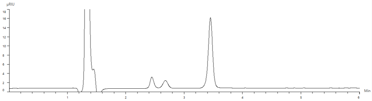 Chromatogram of Syrup C.