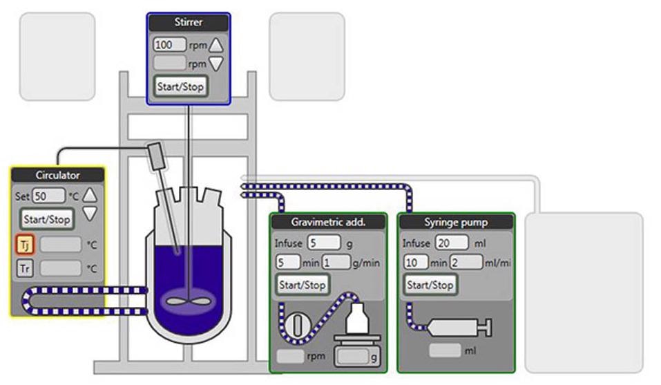 Using Lab Control Software to Streamline Chemistry Lab Processes