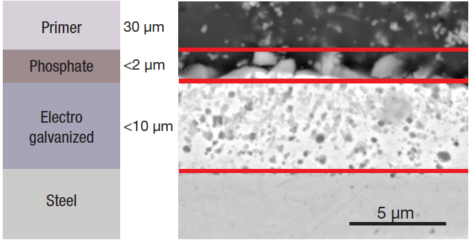 Schematic (left) and SEM image (right) of the different layers.