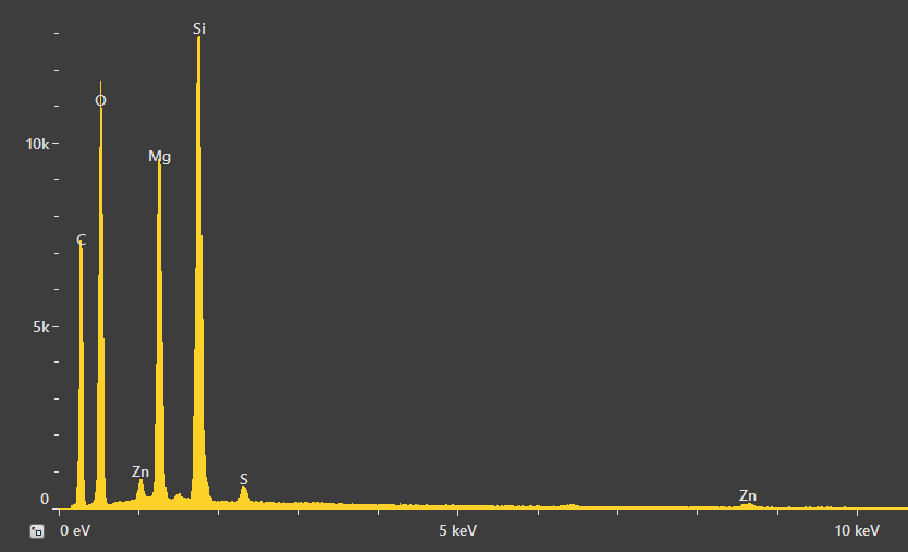 Spectrum resulting from the point analysis of the talc particle and related quantification. Acc voltage 20 keV, beam current 0.48 nA, acquisition time 60 s.