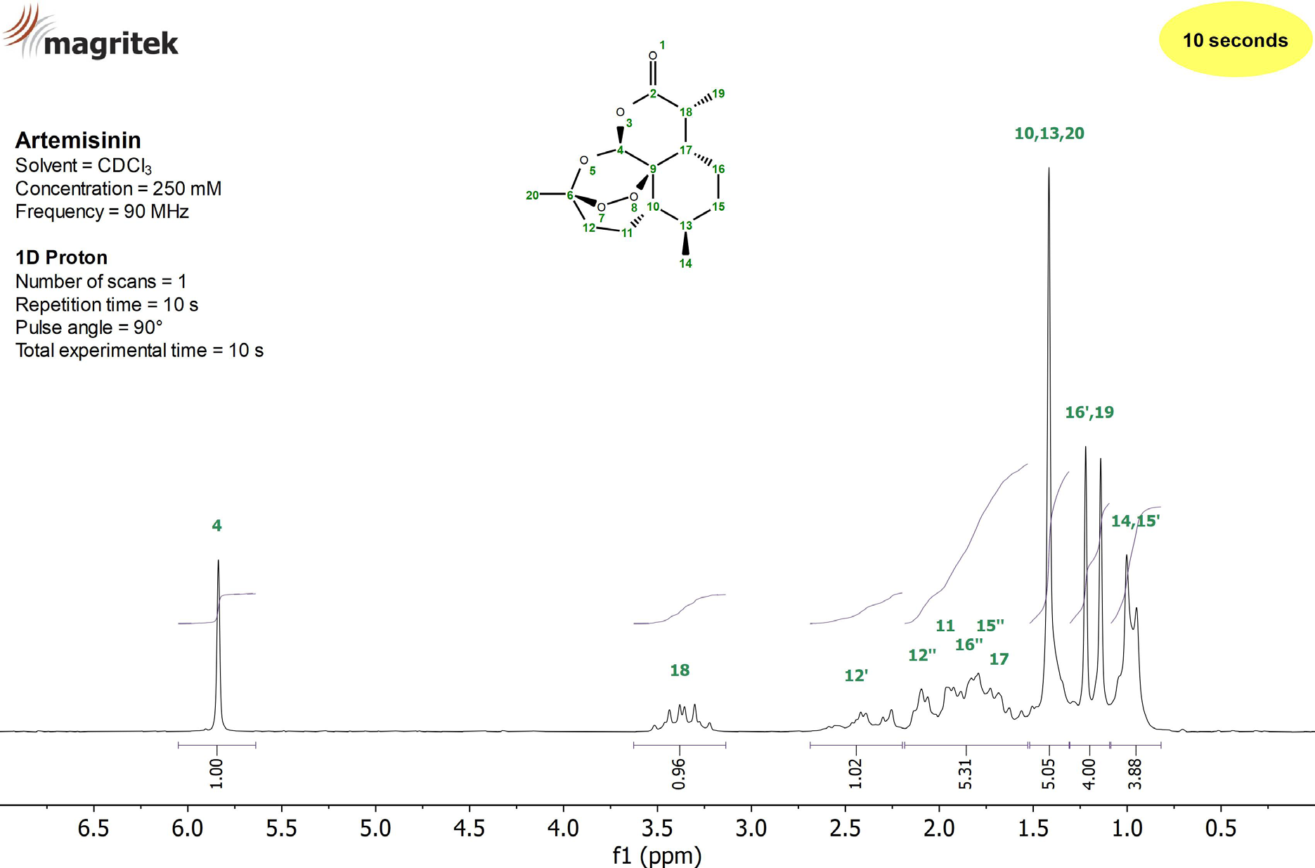 1H NMR spectrum of a 250 mM Artemisinin sample in CDCl3 measured on a Spinsolve 90 MHz system in a single scan.