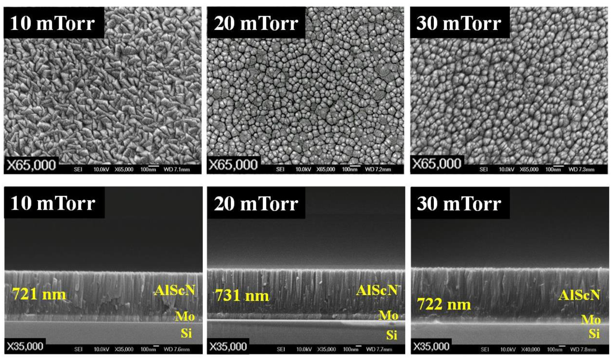 SEM images of the surfaces and cross-sectional structures of AlScN films deposited at different sputtering pressure.