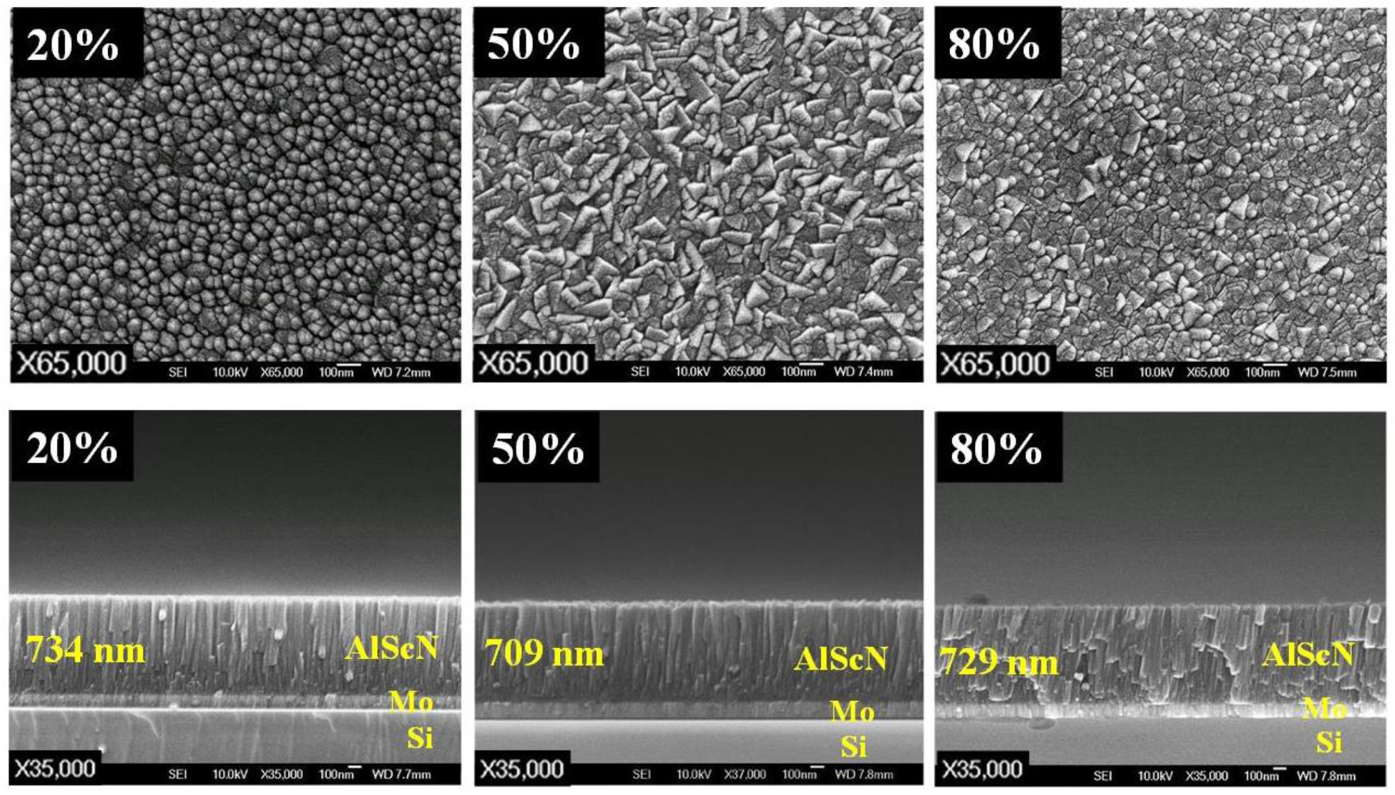 SEM images of the surfaces and cross-sectional structures of deposited AlScN films at different nitrogen ratio (N2/N2 + Ar).