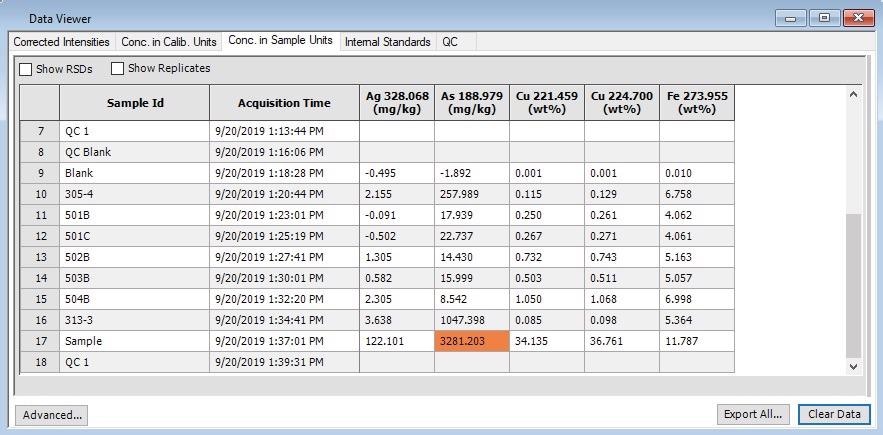 Data Viewer in Syngistix software, automatically highlighting a sample which contains arsenic above a user-defined limit