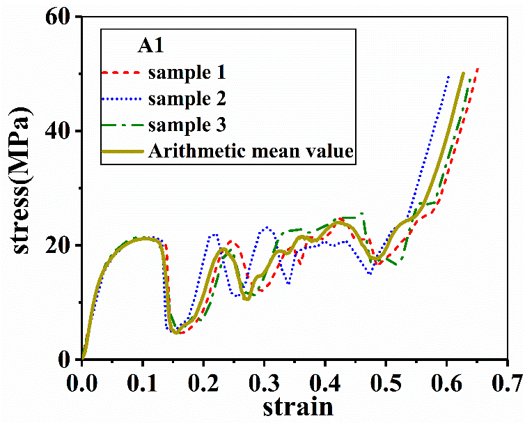 Arithmetic mean value of three experimental data.