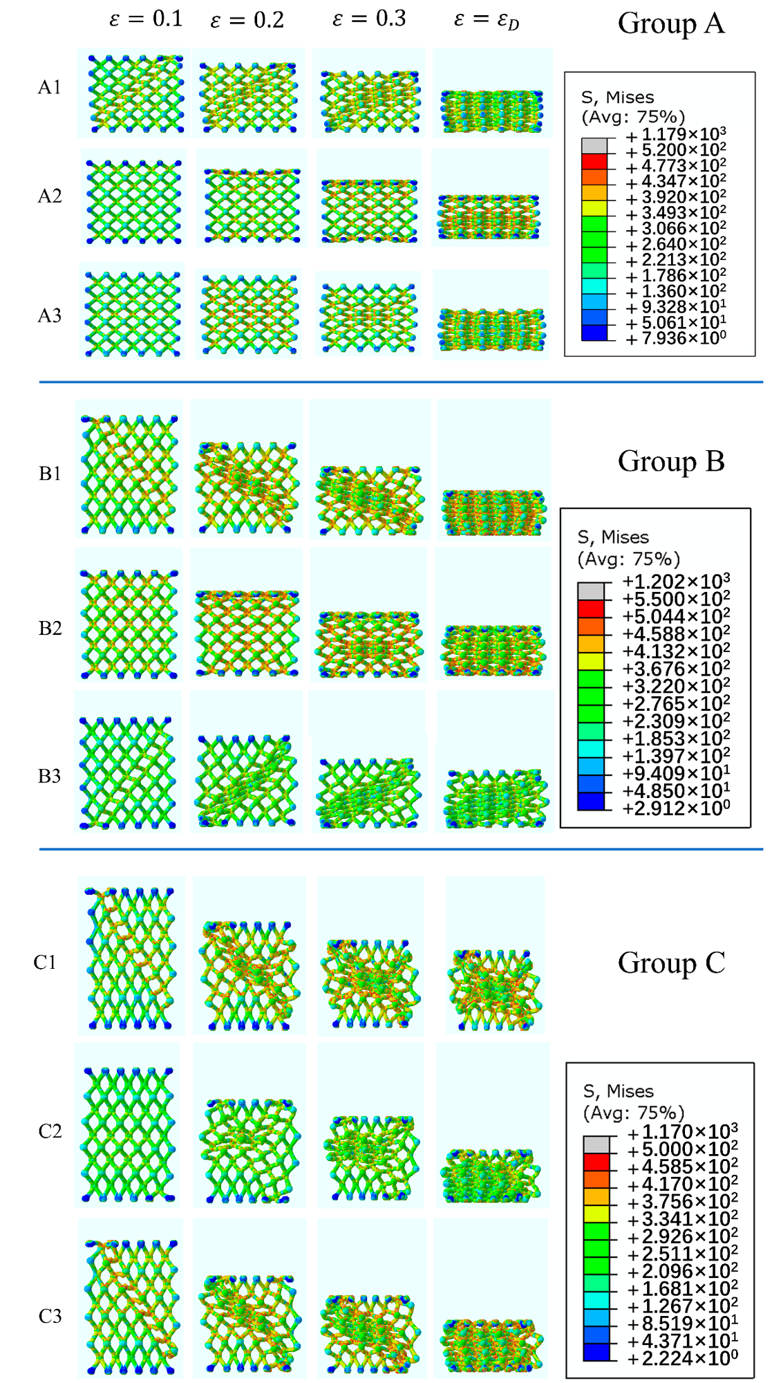 Mises stress distribution diagrams of EP lattice structures in Group A, B, and C.