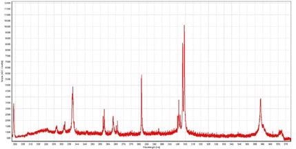 Collected LIBS spectra of AL 1100.