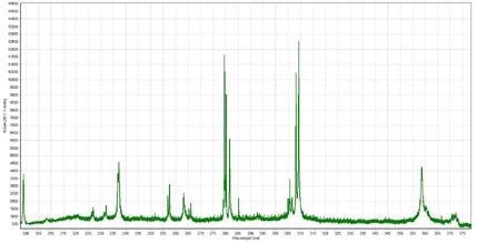 Collected LIBS spectra of AL 6063