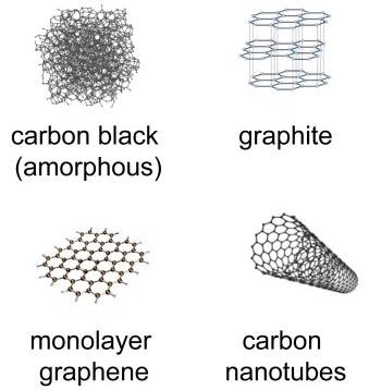 Structures of carbon allotropes.