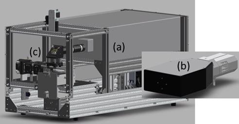 CAD image of full system: (a) TOPTICA laser head, (b) ISI HES spectrometer and (c) backscatter Raman collection probe.