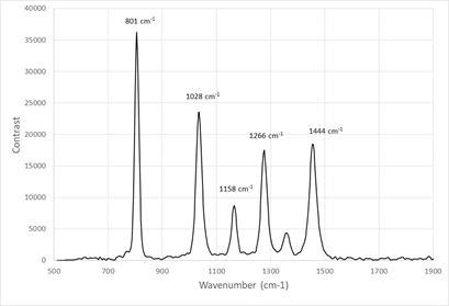 Raman spectrum of cyclohexane captured in 1s.