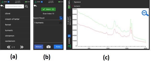 Library creation view (a) identifying turmeric (b) Comparison of Raman spectra of a turmeric sample and turmeric Raman spectra in the Spice library.