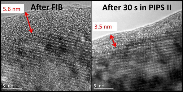 Removal of FIB produced amorphous surface layers in a Niobium (Nb) sample can be readily seen in these micrographs. The right image shows changes after 30 s of milling at 300 eV. During this time, the amorphous layer was reduced from approximately 5.6 to 3.5 nm (~40% reduction).