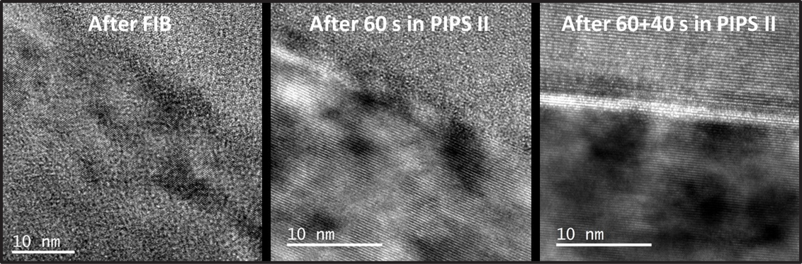 TEM micrographs of a multi-layer sample as prepared in FIB (left), after polishing in PIPS II System at 300 eV for 60 s (center), after polishing in PIPS II system for additional 40 s (right). Due to FIB-induced amorphization, the second layer in the middle is not visible in the first two images (left and center), but after sufficient Ar ion polishing it is clearly visible in the last one (right).