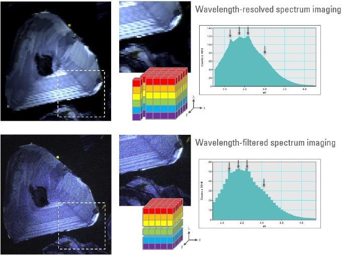 True-color representations of spectrum images captured by wavelength-resolved and wavelength-filtered modes of the Monarc detector. Both data sets were captured in 150 s.