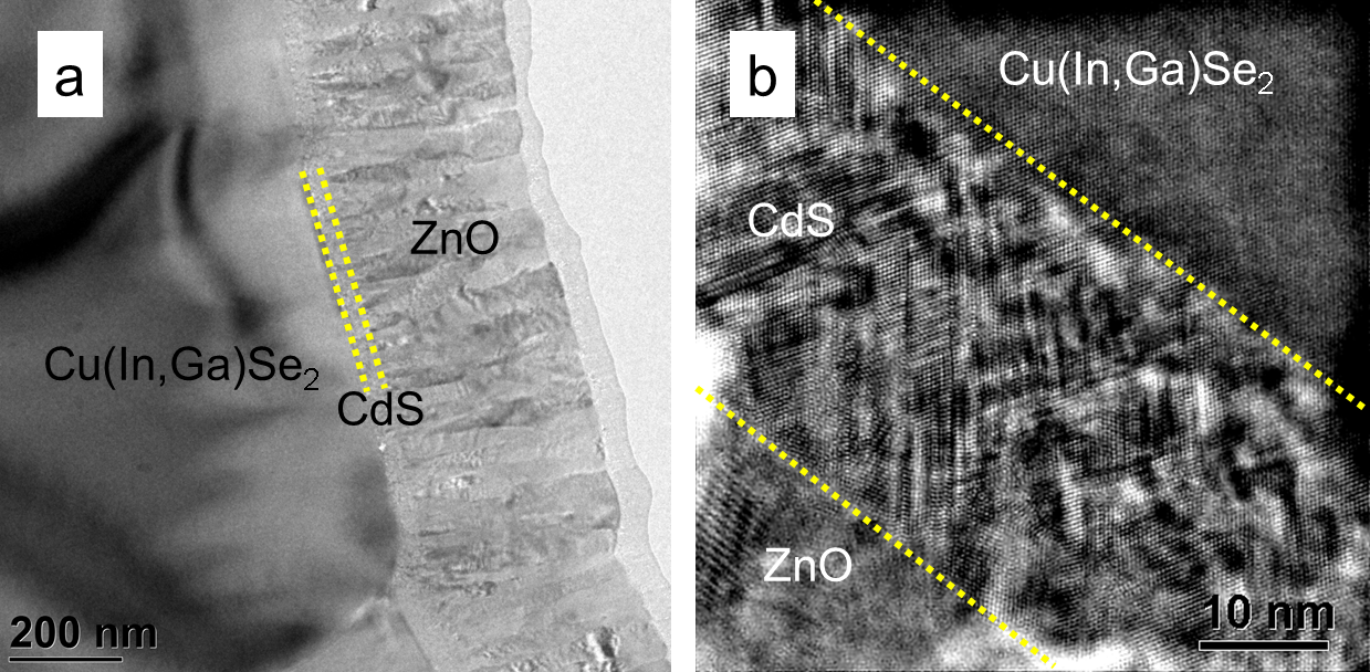 Bright-field (a) and high-resolution TEM image (b) of the ZnO/CdS/Cu(In,Ga)Se2 stack prepared using liquid N2 cooling in the PIPS II system during Ar ion milling. Structural properties such as extended defects and orientation relationships between the CdS and Cu(In,Ga)Se2 layers can be analyzed at the sub-nanometer scale. I