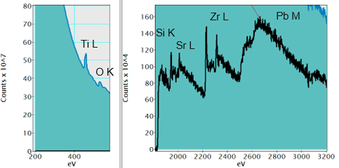 Individual EELS spectrum integrated from the blue region in Figure 1. The Ti L and O K edges are shown separately from the background subtracted high energy-loss edges for clarity.
