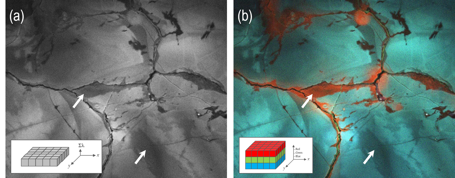 a) Unfiltered and b) color cathodoluminescence images of the same region of igneous quartz (plutonic granite); inset schematics represent the mode of data acquisition with the color image formed using three spectral components corresponding to red, green and blue wavelengths). The arrows indicate two regions of the mineral that, in an unfiltered CL image, appear equivalent. However, the additional spectral information available in the color image reveals that the two regions are distinctly different, reducing the risk of incorrect interpretation.