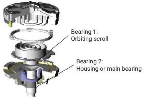 Scroll compressor concept and test bearing locations.
