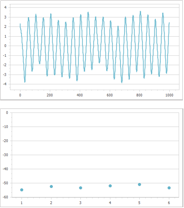 Figure 2. The phase plot and zeta potential trend plot of sample 1#. Image Credit: Bettersize Instruments Ltd.