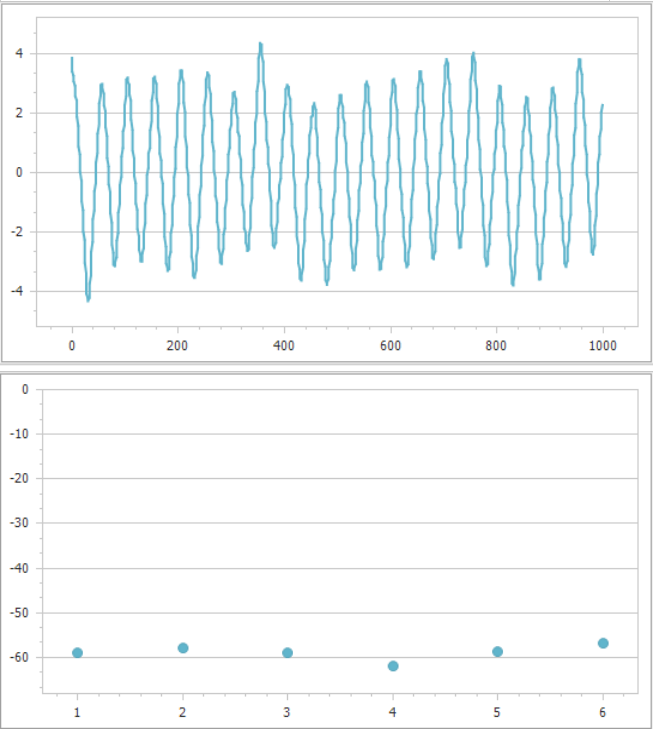Figure 3. The phase plot and zeta potential trend plot of sample 2#. Image Credit: Bettersize Instruments Ltd.