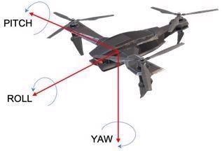 UAV Roll, Pitch, and Yaw.