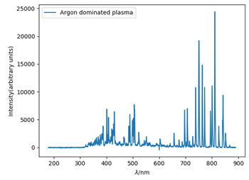 Typical argon plasma wavelength scan from 300-900 nm