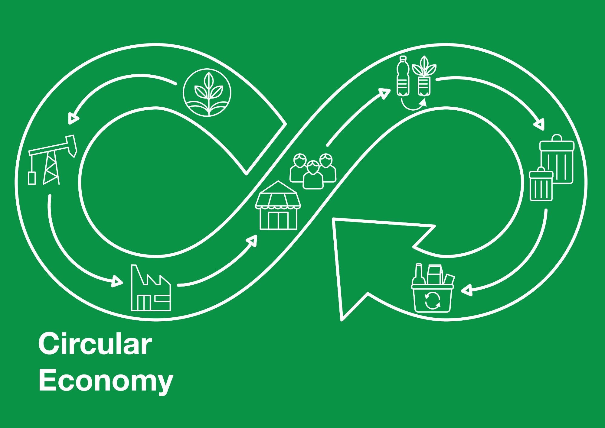 circular economy, carbon, chemicals, chemical industry, gas