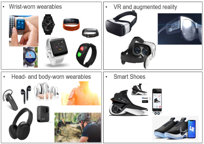 Four segments of wearables. Images from OEM’s websites.