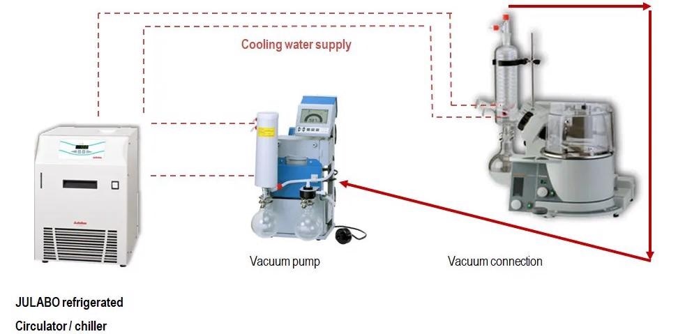 What Advantages Are There to Using Recirculating Coolers