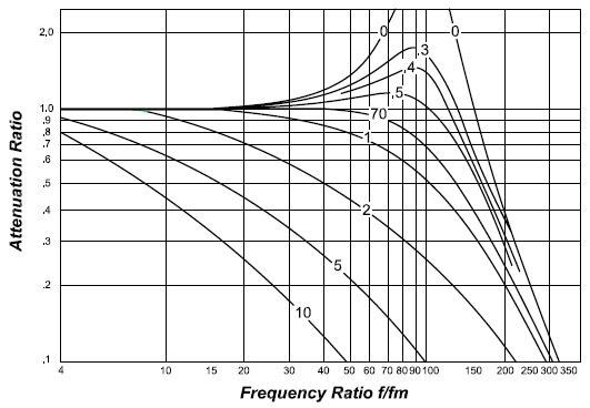 Frequency Response.
