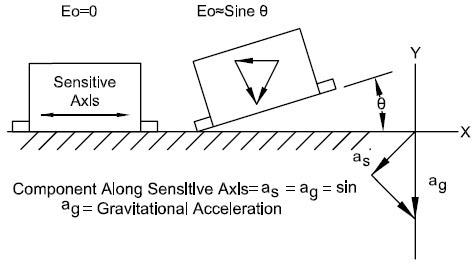 Figure 4. Scale Factor.