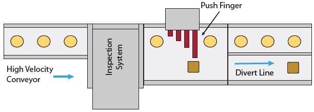 Top View of Push Finger Rejector (single-lane).