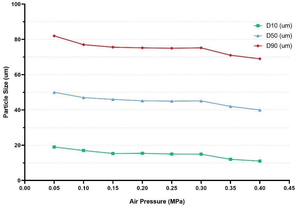 Example of a pressure titration curve by dry test.
