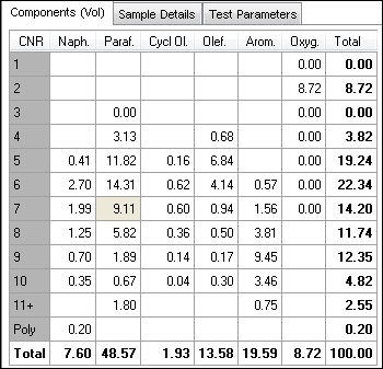 Typical gasoline analysis grouptype report