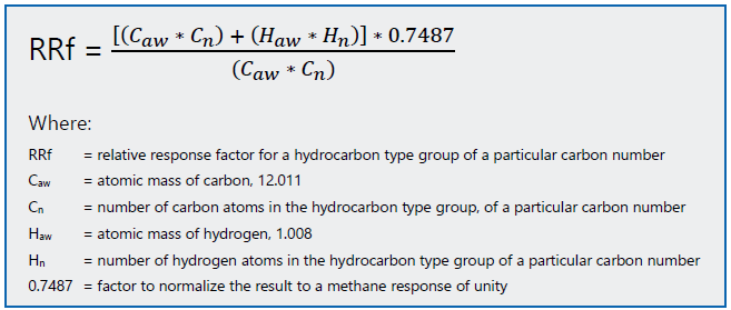 Relative Response Factor calculation based on chemical composition