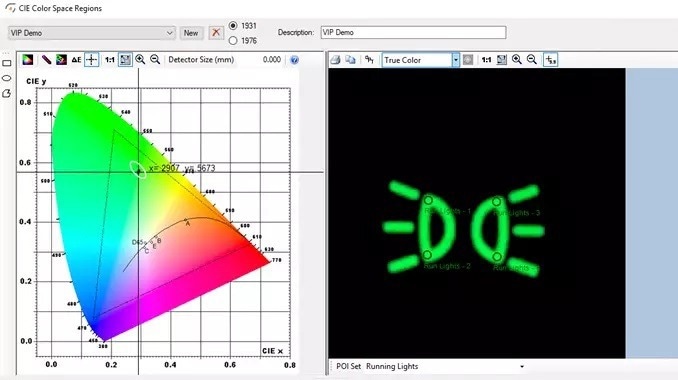 Users can set pass/fail tolerances for photometric and colorimetric values measured within VIP registrations regions, including specific POI. In this example, the four POI on the Side Lights indicator (right) are shown plotted on the CIE color space (left) based on their chromaticity (xy) coordinates. A user-defined ellipse on the CIE color space sets the chromaticity tolerances for pass/fail based on measured POI color coordinates.