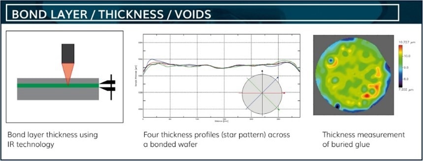 Measurement of Bond Layer Thickness.